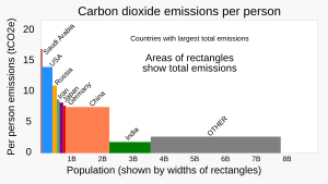 Energy In Iran