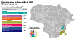 Президентські вибори у Литві 2024