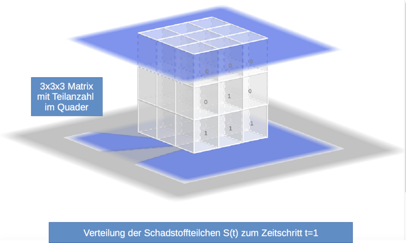 File:3d wuerfel diffusion umgebung 3x3 t 1.png