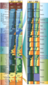 Admixture analysis (excerpt)