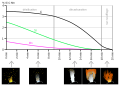 * Nomination Bessemer converter blowing, combining both flame and chemical evolutions --Borvan53 18:10, 30 June 2013 (UTC) * Promotion Good quality. --Cayambe 05:30, 1 July 2013 (UTC)