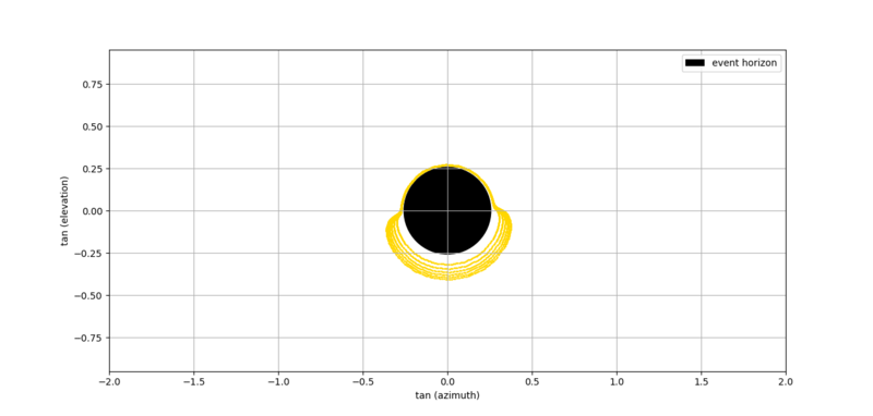 File:Apparent image of the accretion disks of a black hole - Hair and necklace.png