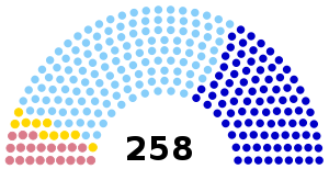 Assemblée législative 1816.svg