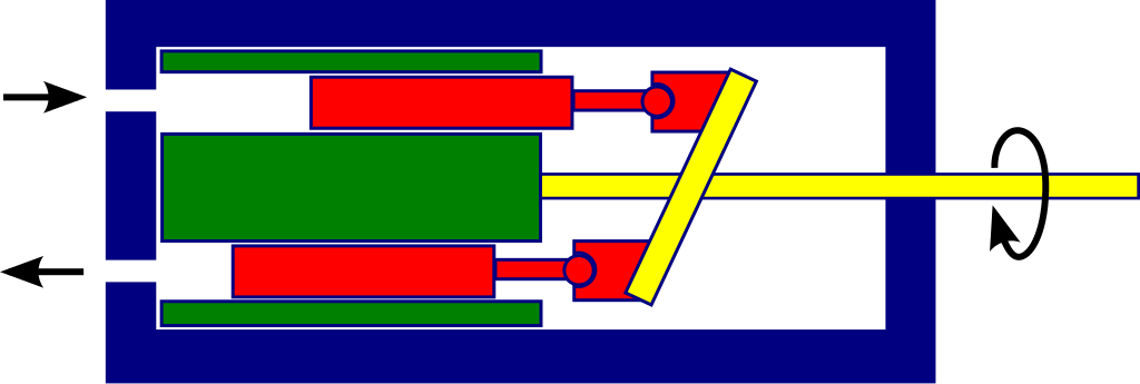 File:Axial piston pump.svg - Wikipedia