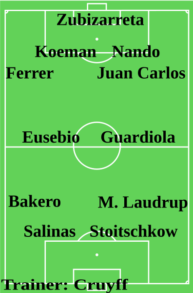 File:Barca line-up 1992.svg