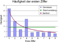 Vorschaubild der Version vom 09:24, 13. Feb. 2017