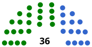 Vignette pour Élections législatives bermudiennes de 2007