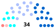 Vignette pour Élections départementales de 2015 dans le Haut-Rhin