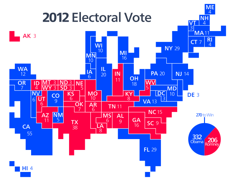 Cartogram of the electoral vote results, with each square representing one electoral vote.
