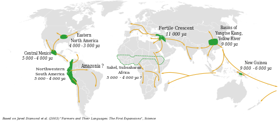 Centres of origin and spread of agriculture in the Neolithic revolution as understood in 2003 Centres of origin and spread of agriculture labelled.svg