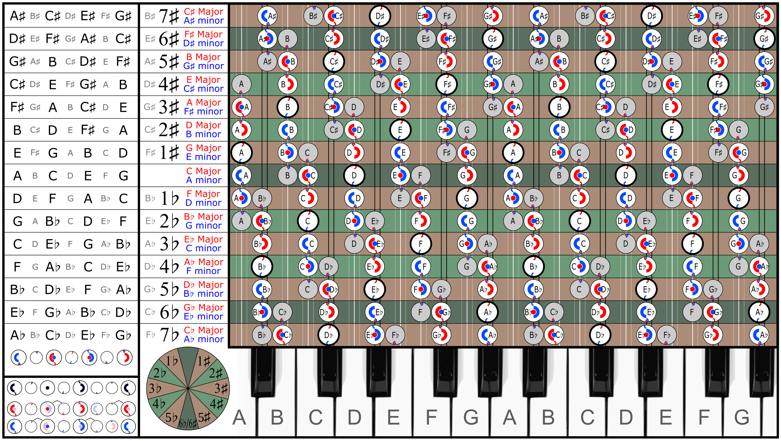 File:MIDI-Keyboard.svg - Wikimedia Commons
