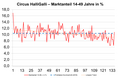 Vorschaubild der Version vom 14:32, 24. Jun. 2017