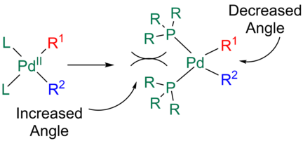 Cis-reductive Eliminación en el Stille reacción