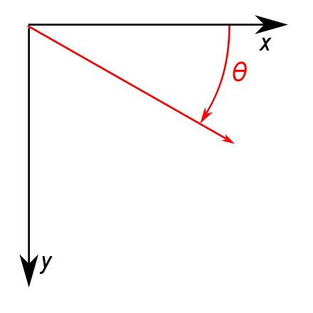 A rotation through angle θ with non-standard axes
