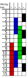 Code Gray reflété cycliquement 4.svg