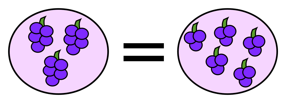 显现出乘法 ( 
  
    
      
        5
        ×
        3
        =
        3
        ×
        5
      
    
    {\displaystyle 5\times 3=3\times 5}
  
 ) 的交换律的一个例子