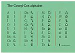 Thumbnail for Coorgi–Cox alphabet