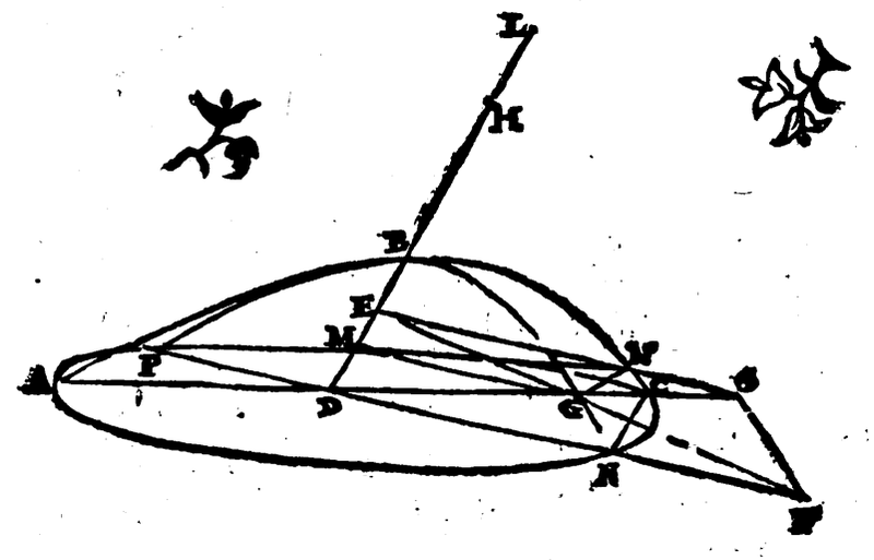 File:De gli horologi solari-1638-illustrazioni-65.PNG