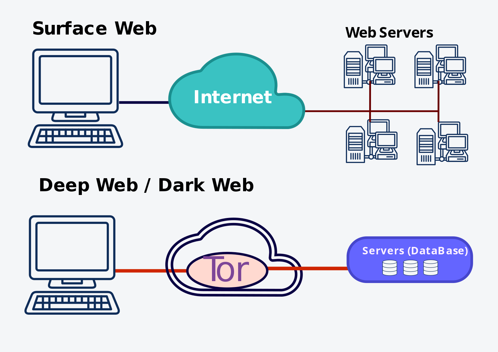 Deep web links