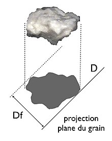 Feret diameter applied to a projection of a 3D object. Diametre de feret.jpg