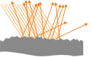 DiffuseReflection microstructure