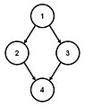 Graph mit Verzweigung