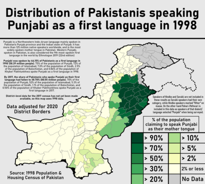 Punjabi Language Wikipedia