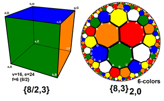 Branko Grunbaum identified a double-covered cube {8/2,3}, with 6 octagonal faces, double wrapped, needing 24 edges, and 16 vertices. It can be seen as regular map {8,3}2,0 on a hyperbolic plane with 6 colored octagons. Double-cube-regular-map.png