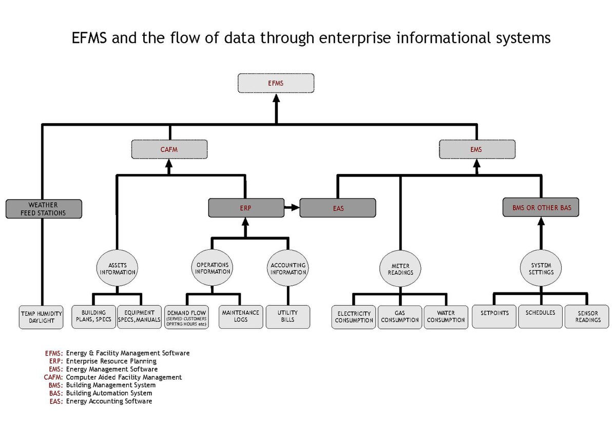 standard iso in hindi and management  facility Wikipedia Energy software