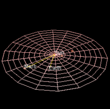 Rotationen av de interna planeterna visas.  Jordens är markerad i blått.