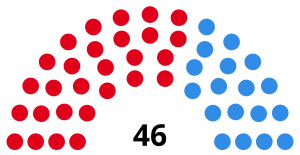 Elecciones provinciales de Buenos Aires de 1983