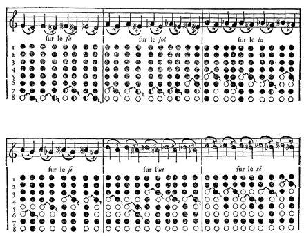 FLÛTE TRAVERSIÈRE - Encyclopædia Universalis