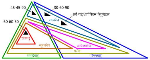 File:Euler diagram of triangle types-ne.svg