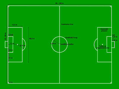 Slika:Football pitch metric-sl.svg