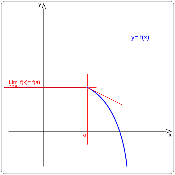 File:Función real continua gd.svg