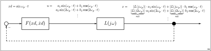 File:Function-block-harmonic-balance.png