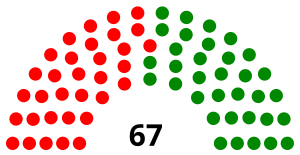 Elecciones generales de Gabón de 1961