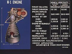 H-1 rocket engine diagram