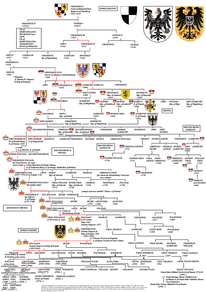 Hohenzollern Genealogy