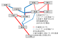 2010年7月23日 (金) 16:26時点における版のサムネイル