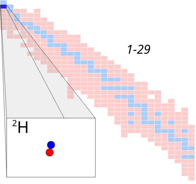 Is light made of atoms? - Quora