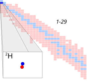 Hydrogen-2.svg