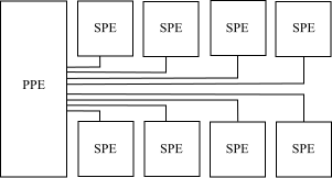 File:IBM Cell Block Diagram.svg