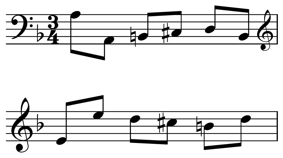 Inversion (music) - Wikipedia