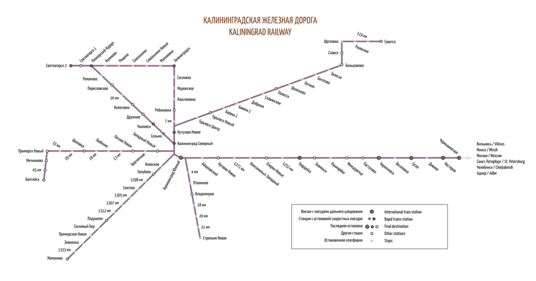 Kaliningrad Railway