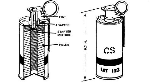 Abc m. Газовая граната m7a2. Ручная газовая граната m7. Газовая граната XM 58. M7 Grenade.