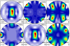 Pole figures displaying crystallographic texture of gamma-TiAl in a rolled sheet of alpha2-gamma alloy, as measured by high energy X-rays MAUD-MTEX-TiAl-hasylab-2003-Liss.png