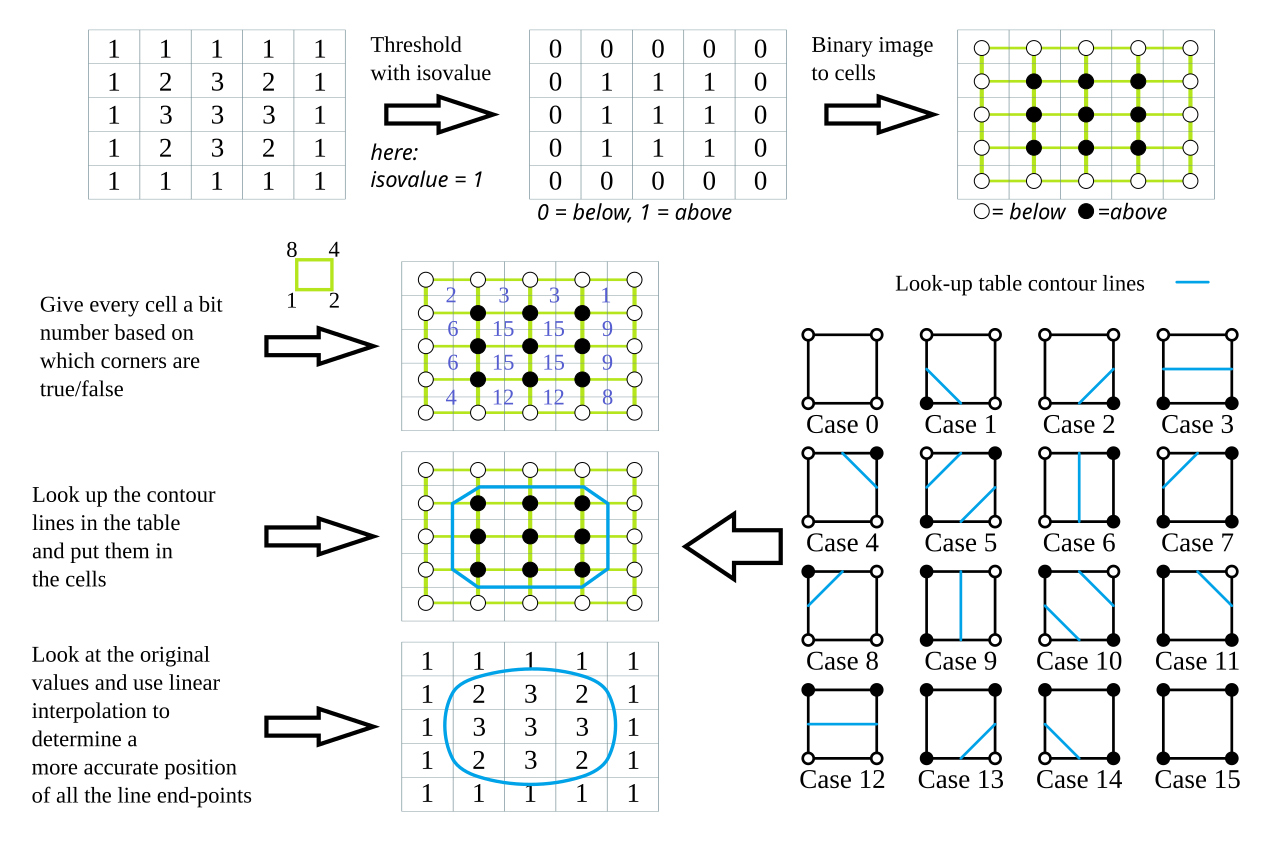 marching_squares