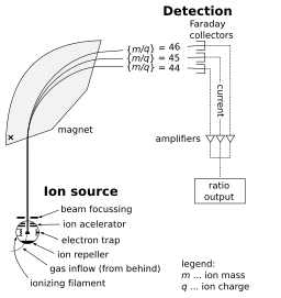 Mass Spectrometer Schematic