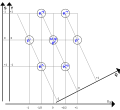 Meson nonett (spin 1) (SVG)